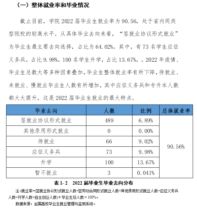 福建体育职业技术学院就业质量如何前景好吗 福建体育职业技术学院就业质量如何前景好吗