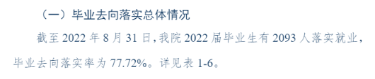 哈尔滨金融学院就业质量如何前景好吗