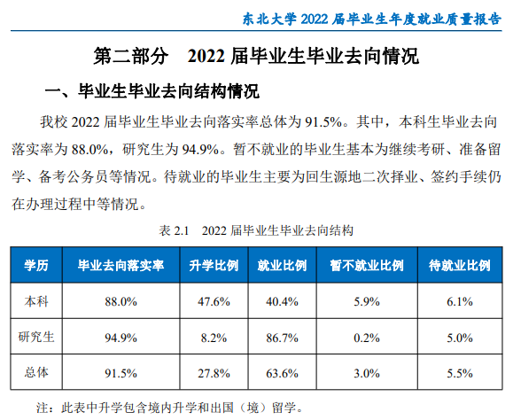 东北大学就业质量如何前景好吗