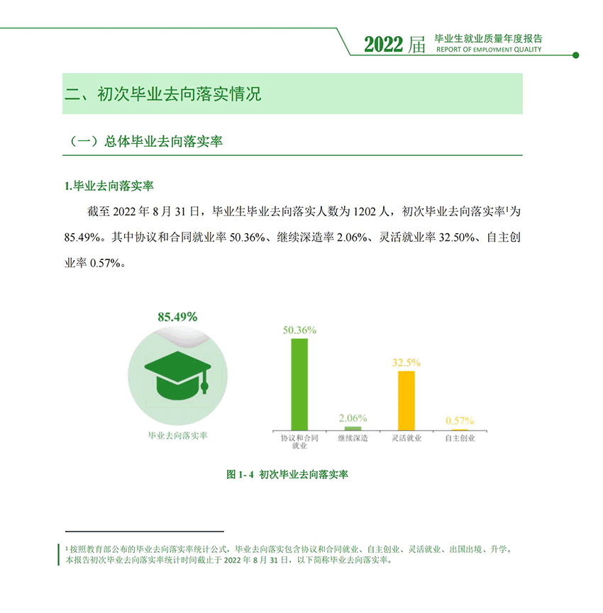 湖南工业大学科技学院就业质量如何前景好吗