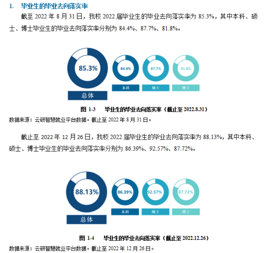 昆明理工大学就业质量如何前景好吗