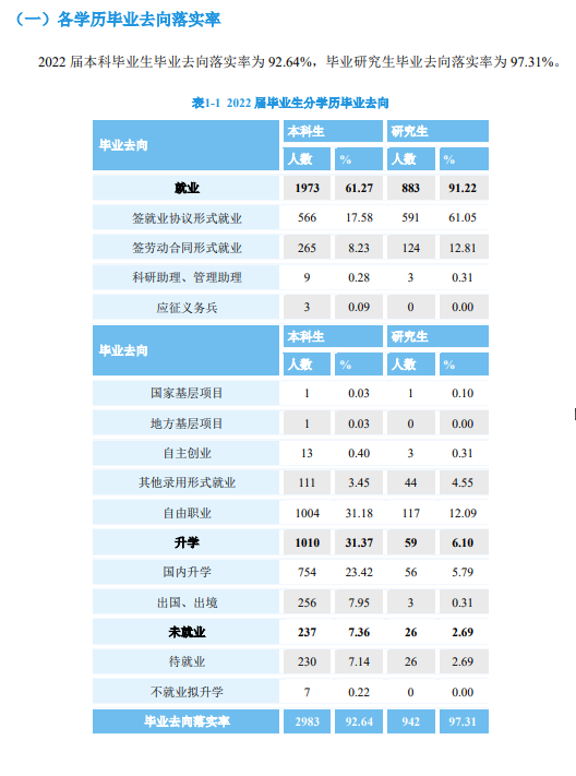 北京工商大学就业质量如何前景好吗