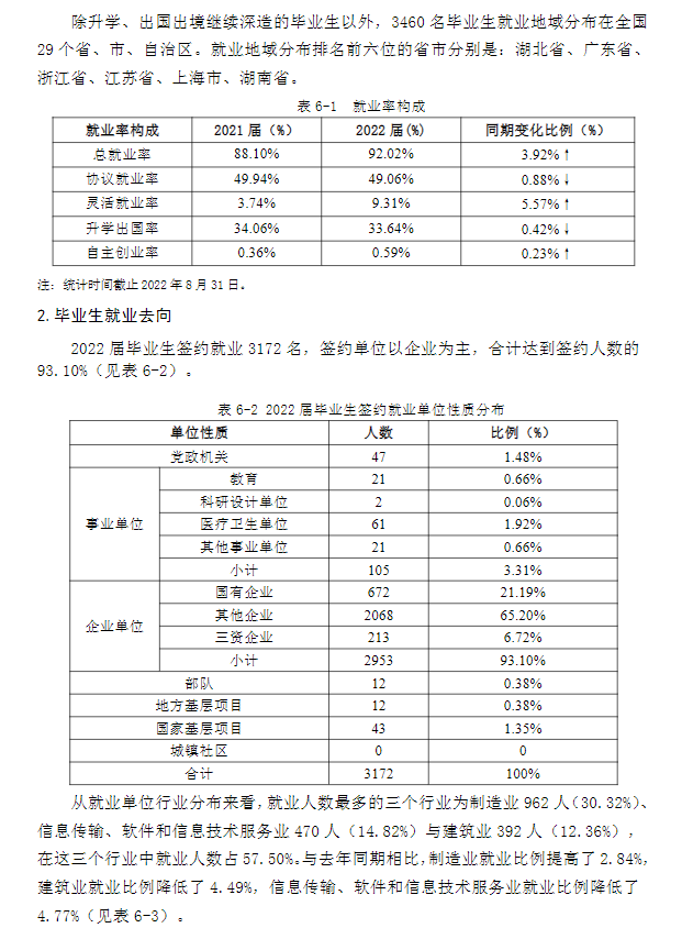 武汉科技大学就业质量如何前景好吗