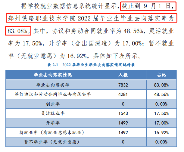 郑州铁路职业技术学院就业质量如何前景好吗