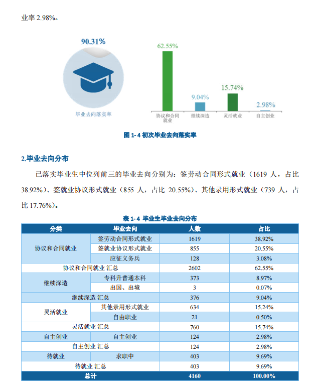 湖南信息职业技术学院就业质量如何前景好吗