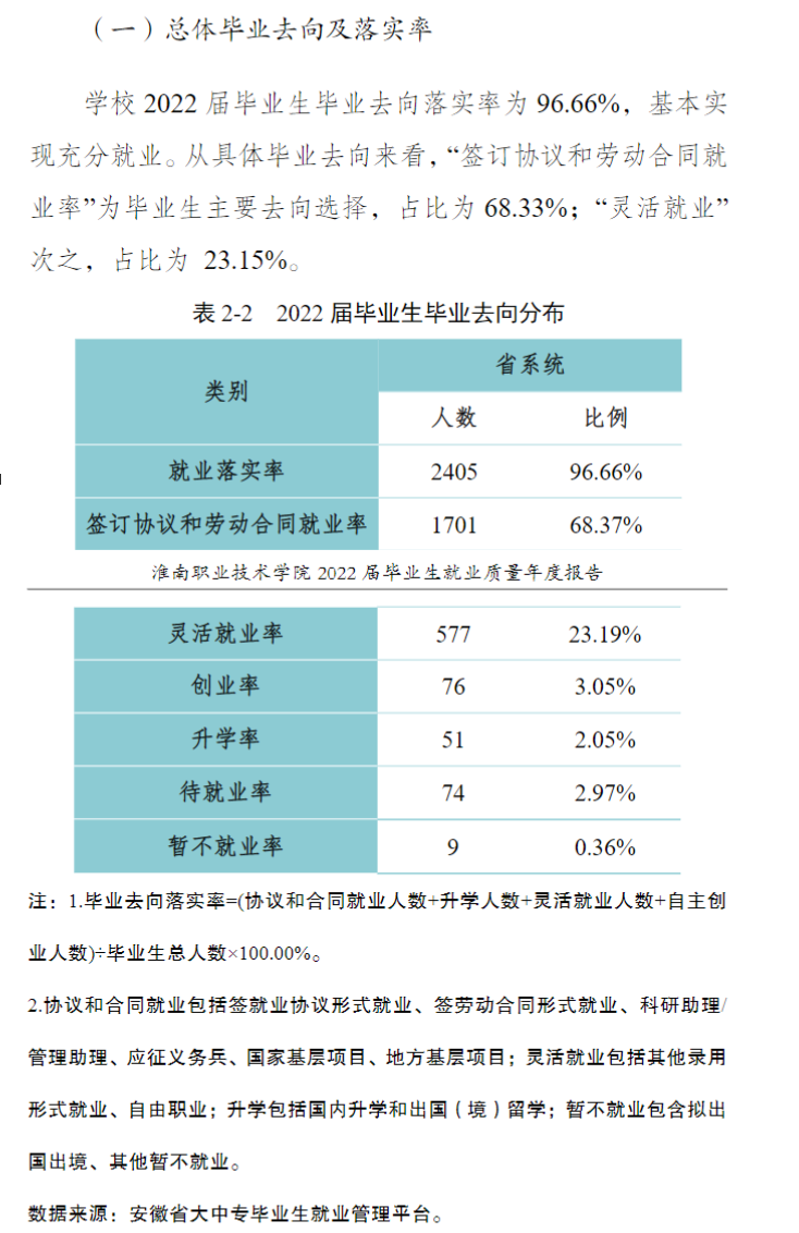 淮南职业技术学院就业质量如何前景好吗