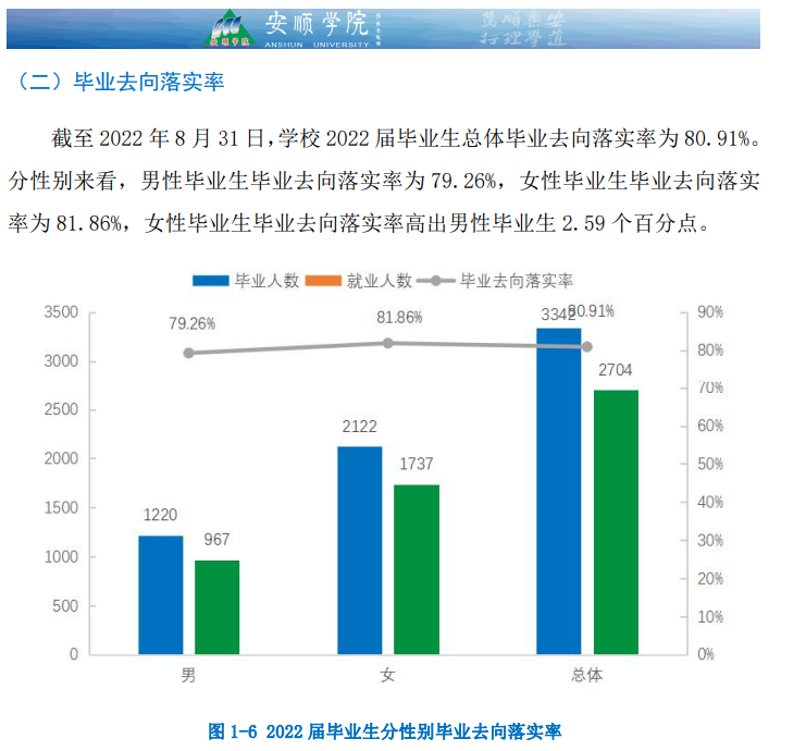 安顺学院就业质量如何前景好吗