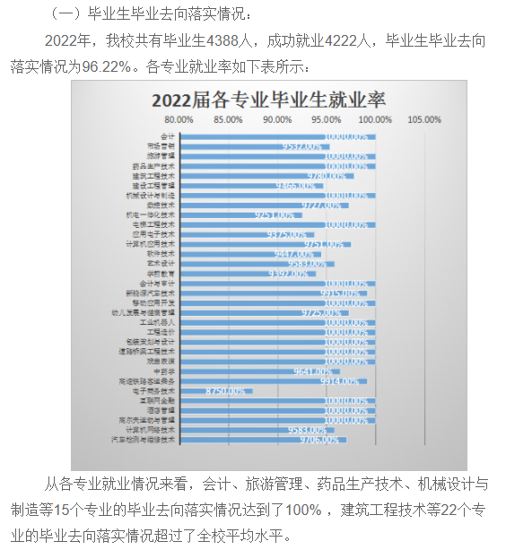 南阳职业学院就业质量如何前景好吗