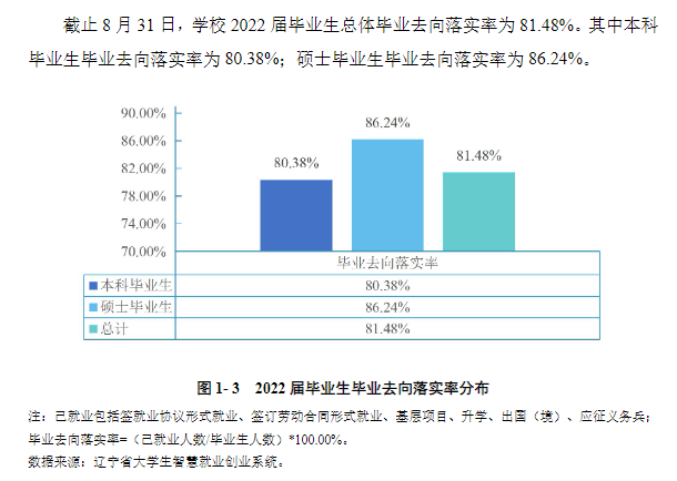 渤海大学就业质量如何前景好吗