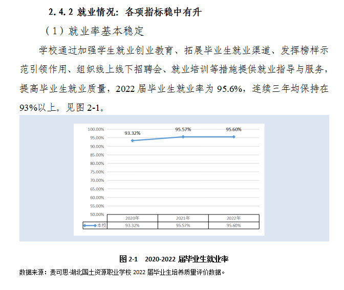 湖北国土资源职业学院就业质量如何前景好吗