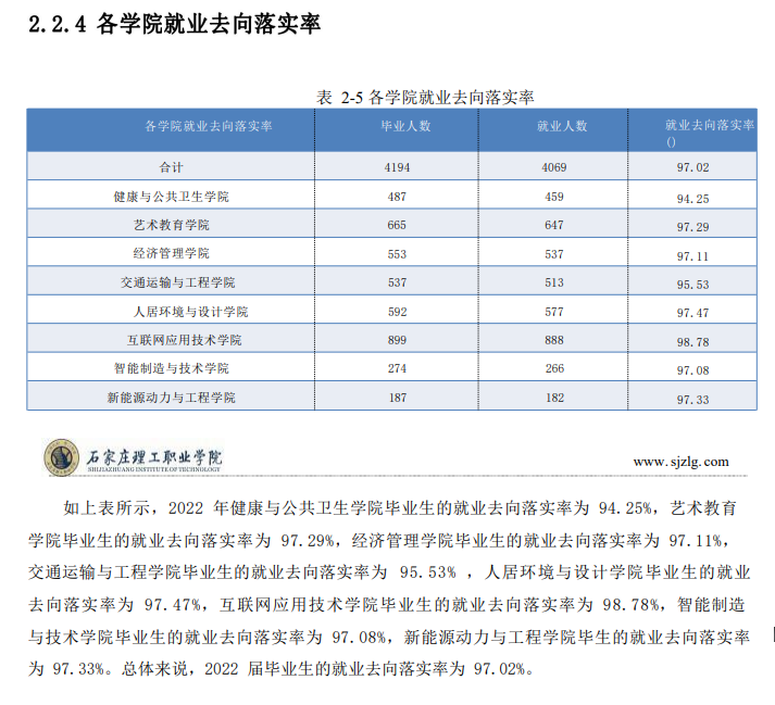 石家庄理工职业学院就业质量如何前景好吗