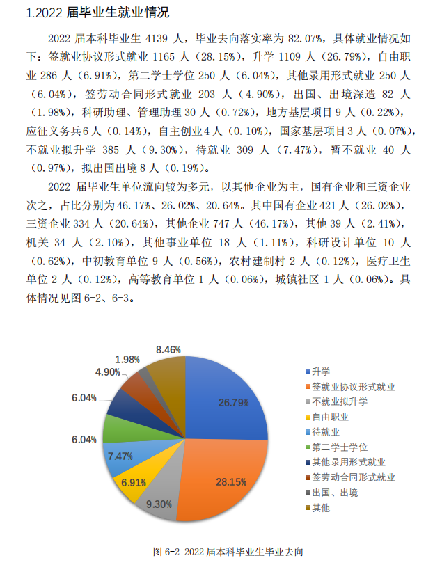 长春理工大学就业质量如何前景好吗 长春理工大学就业质量如何前景好吗