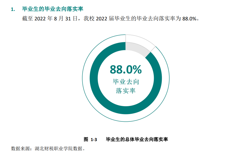 湖北财税职业学院就业质量如何前景好吗