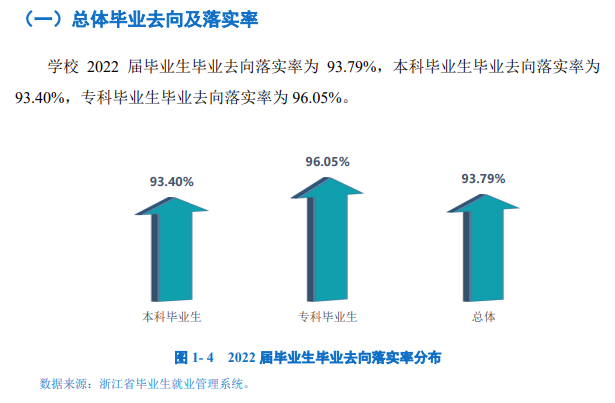 衢州学院就业质量如何前景好吗