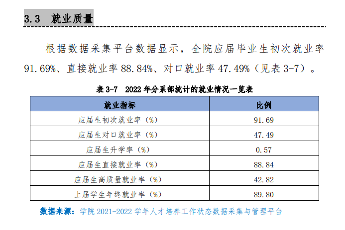 青海农牧科技职业学院就业质量如何前景好吗