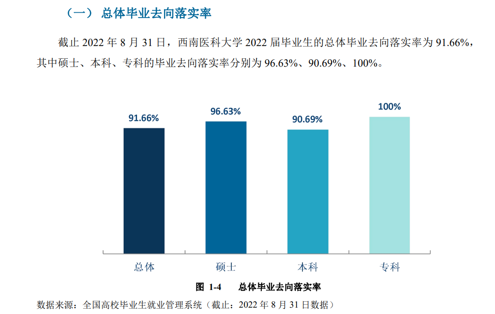 西南医科大学就业质量如何前景好吗