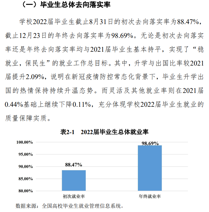 徐州幼儿师范高等专科学校就业质量如何前景好吗