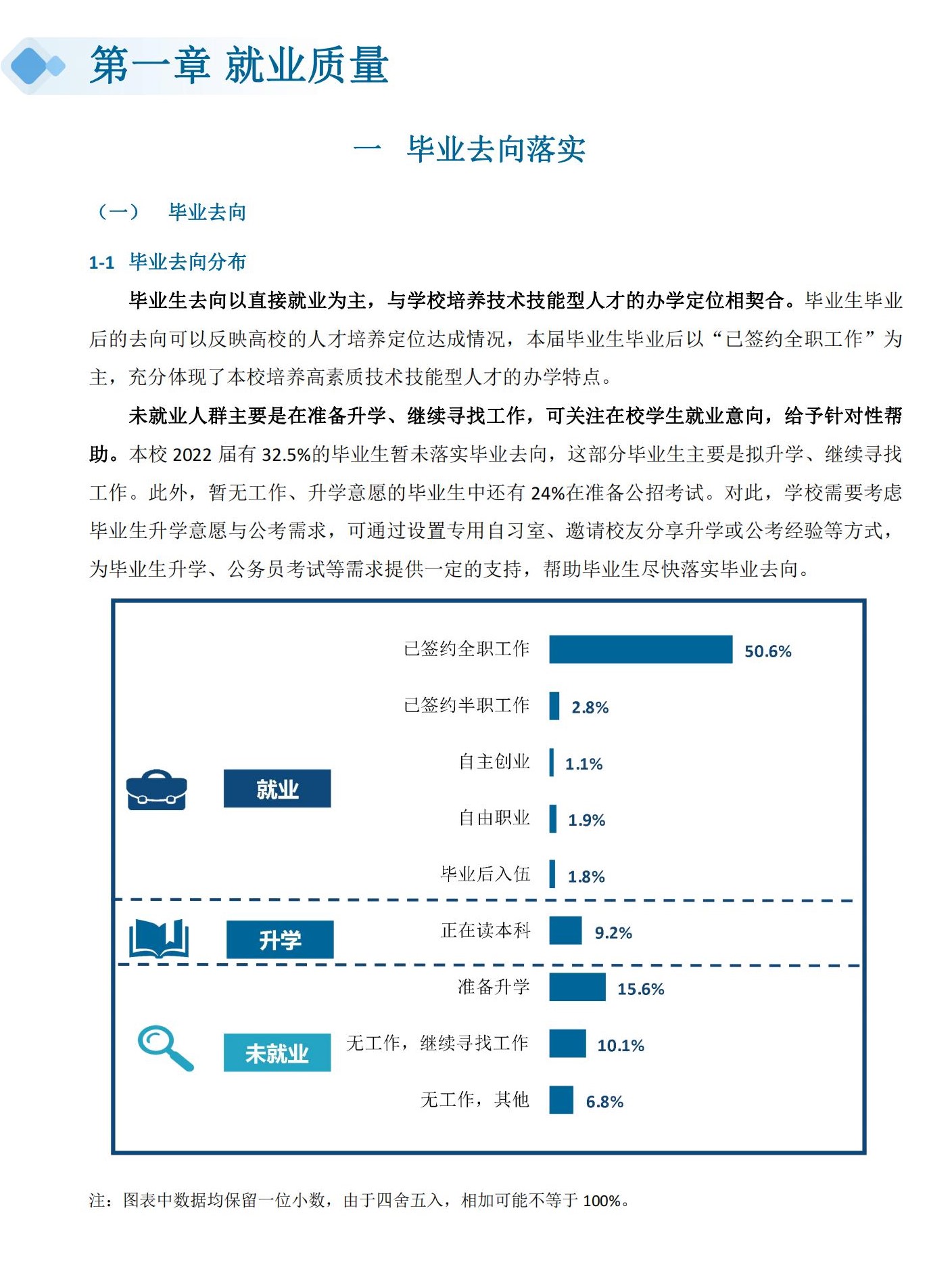 甘肃建筑职业技术学院就业质量如何前景好吗