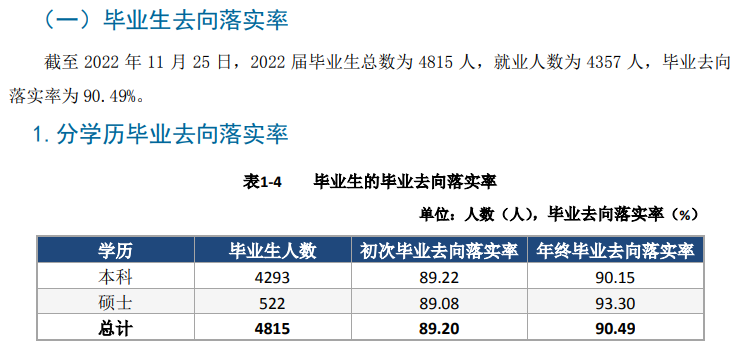 天津城建大学就业质量如何前景好吗