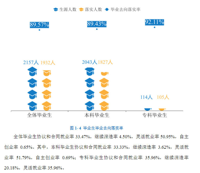 湖南女子学院就业质量如何前景好吗