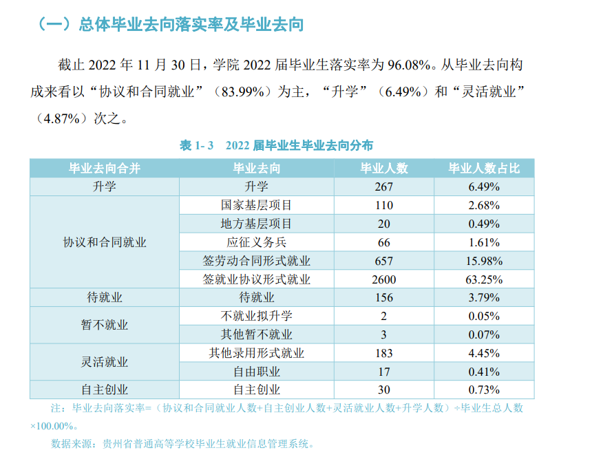 贵州健康职业学院就业质量如何前景好吗