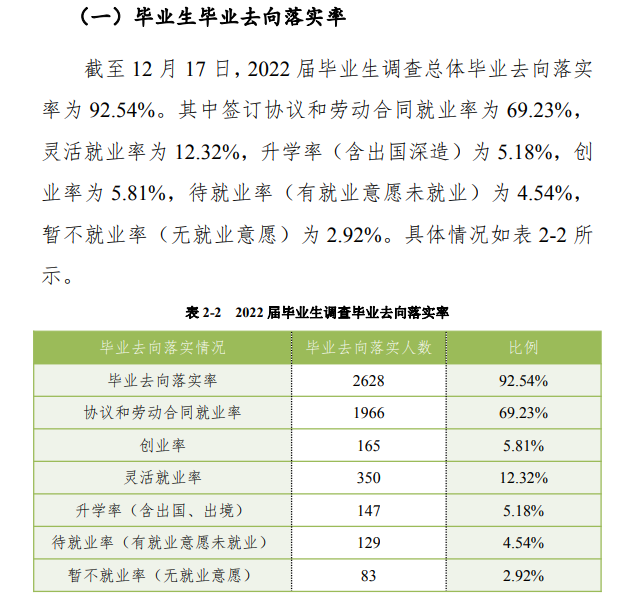 南阳农业职业学院就业质量如何前景好吗