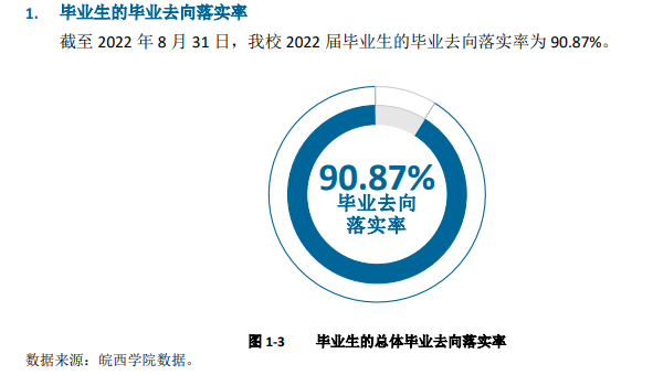 皖西学院就业质量如何前景好吗 皖西学院就业质量如何前景好吗