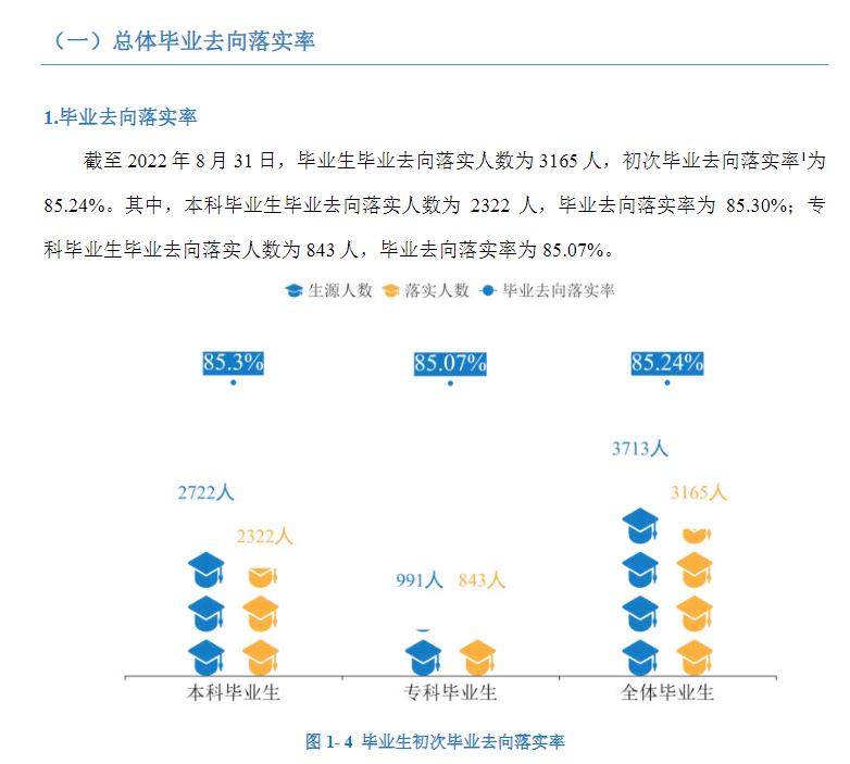 湖南交通工程学院就业质量如何前景好吗