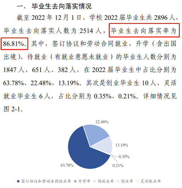 河南信息统计职业学院就业质量如何前景好吗