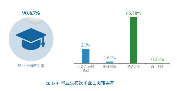 河北体育学院就业质量如何前景好吗