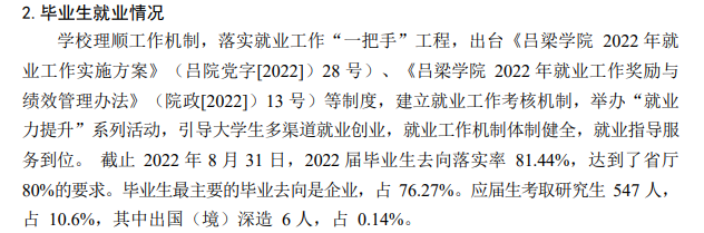 吕梁学院就业质量如何前景好吗