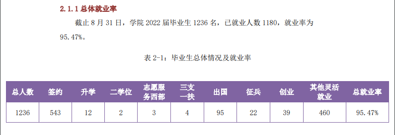 北京工业大学耿丹学院就业质量如何前景好吗