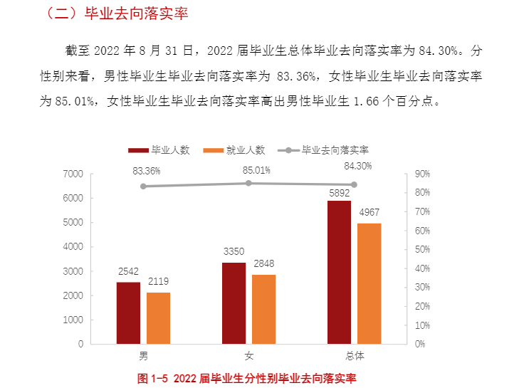 遵义职业技术学院就业质量如何前景好吗