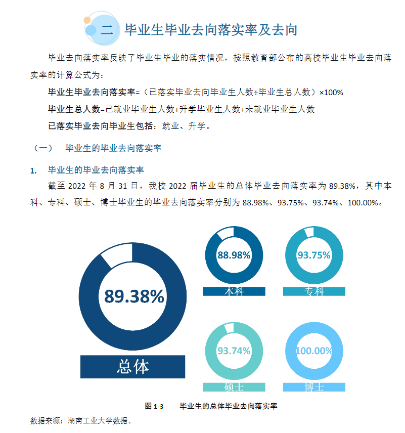 湖南工业大学就业质量如何前景好吗