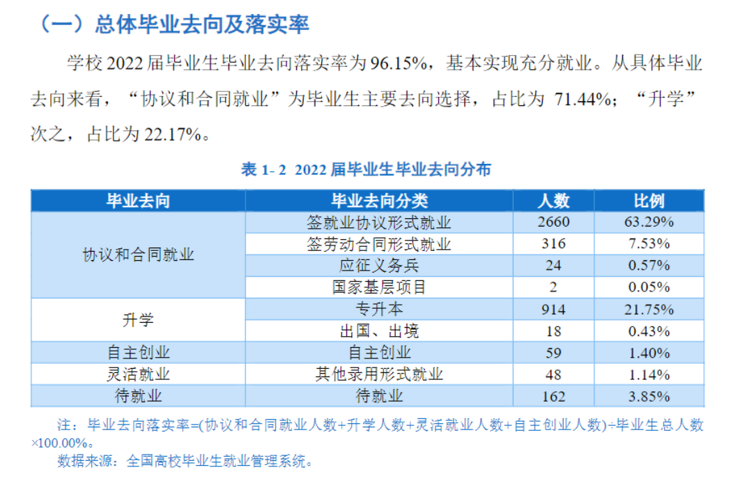 成都职业技术学院就业质量如何前景好吗