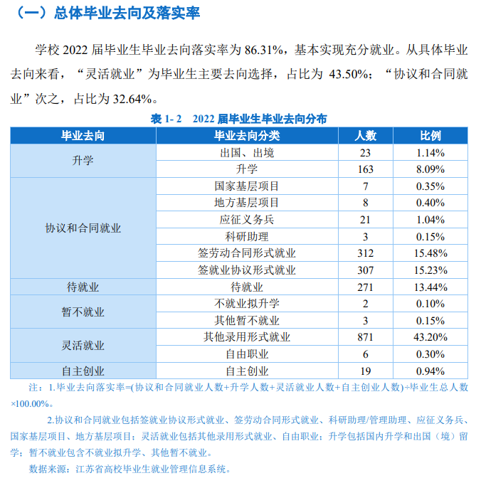 南京体育学院就业质量如何前景好吗 南京体育学院就业质量如何前景好吗