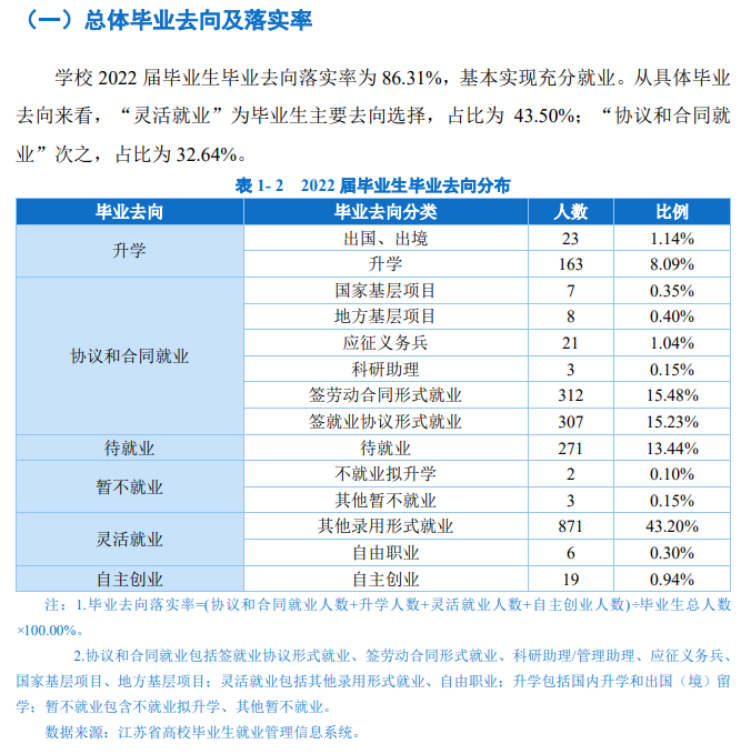 南京体育学院就业质量如何前景好吗