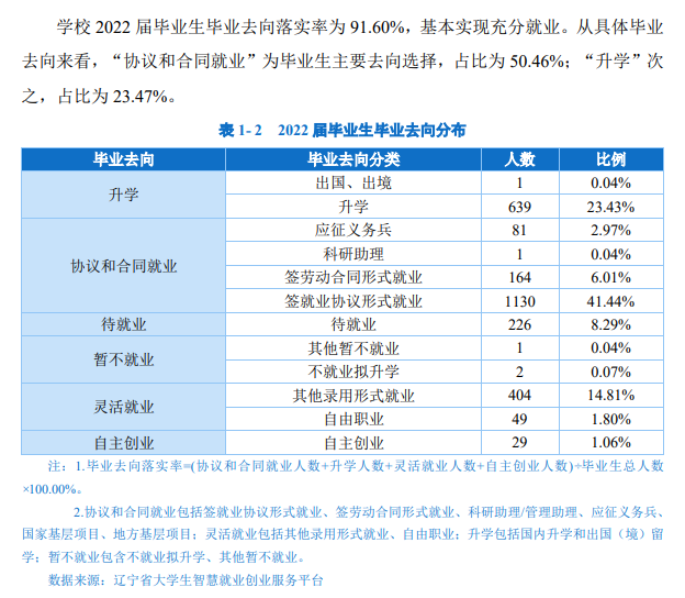 辽宁轻工职业学院就业质量如何前景好吗