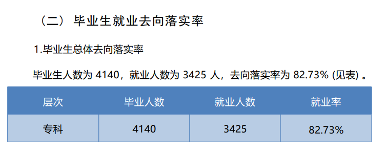 四川文化传媒职业学院就业质量如何前景好吗