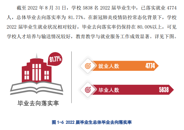 哈尔滨职业技术学院就业质量如何前景好吗