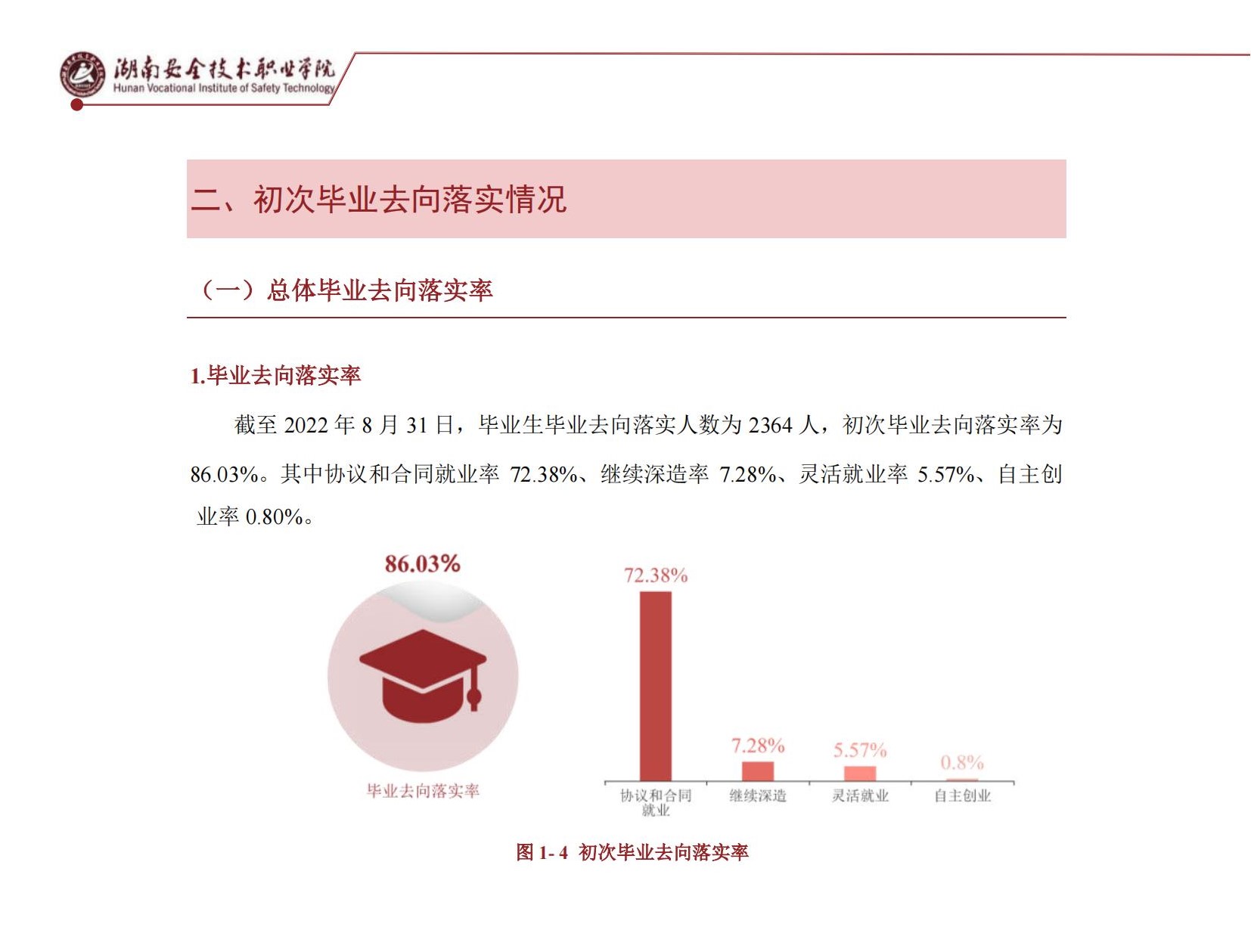 湖南安全技术职业学院就业质量如何前景好吗