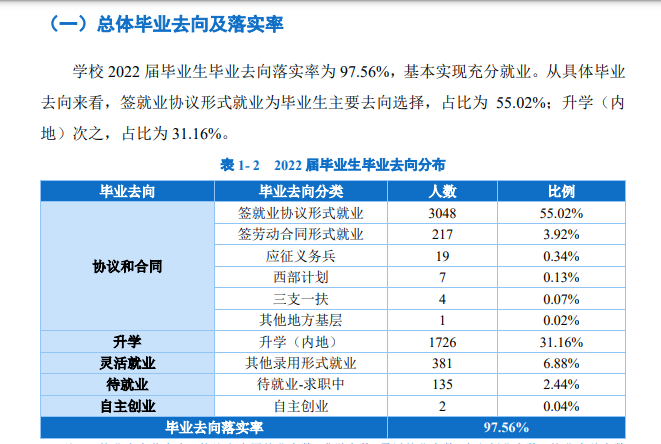 重庆医药高等专科学校就业质量如何前景好吗 重庆医药高等专科学校就业质量如何前景好吗