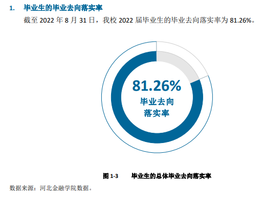 河北金融学院就业质量如何前景好吗