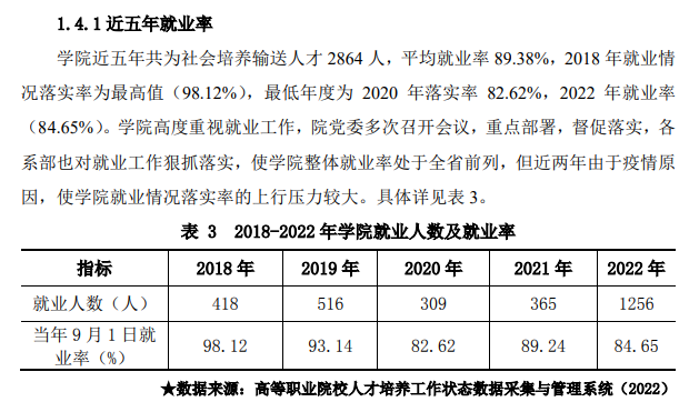 黑龙江商业职业学院就业质量如何前景好吗 黑龙江商业职业学院就业质量如何前景好吗