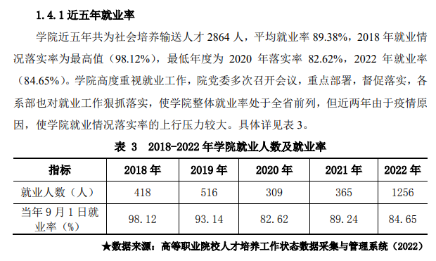 黑龙江商业职业学院就业质量如何前景好吗