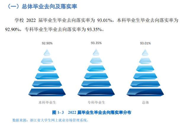 浙江树人学院就业质量如何前景好吗