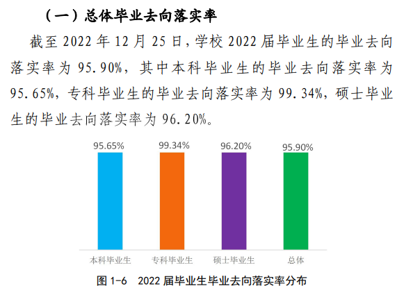 湖州师范学院就业质量如何前景好吗