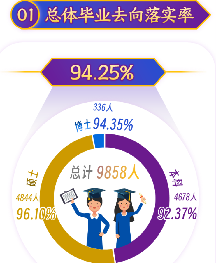 上海大学就业质量如何前景好吗