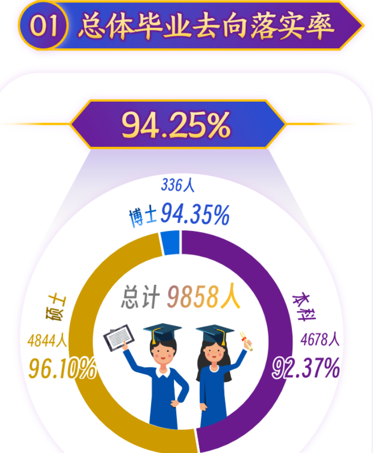 上海大学就业质量如何前景好吗 上海大学就业质量如何前景好吗