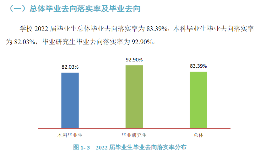 贵州医科大学就业质量如何前景好吗